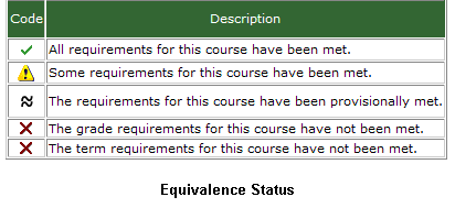 Transfer Status